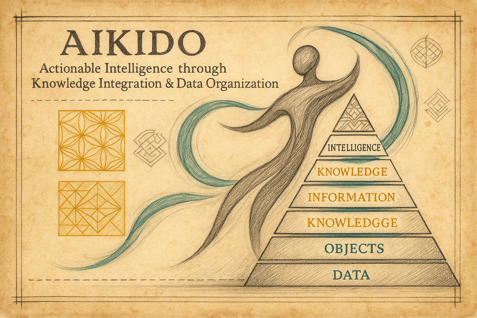 AIKIDO Framework: Actionable Intelligence through Knowledge, Information, Data, and Objects
